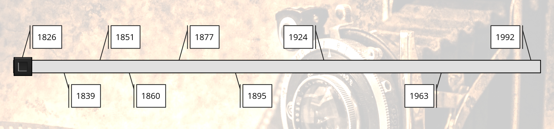 Slider presenting a timeline of years, unevenly spaced: 1826, 1839, 1851, 1860, 1877, 1895, 1924, 1963, 1992