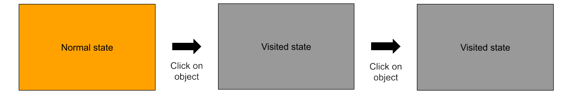 Visual representation of how a rectangular object changes appearance when it is "selected" by the user, and how it reverts to its Normal state when selected again, as described in the paragraph below.